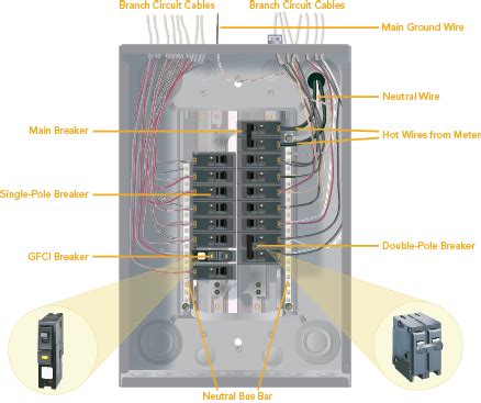 electric box parts|electrical panel parts list.